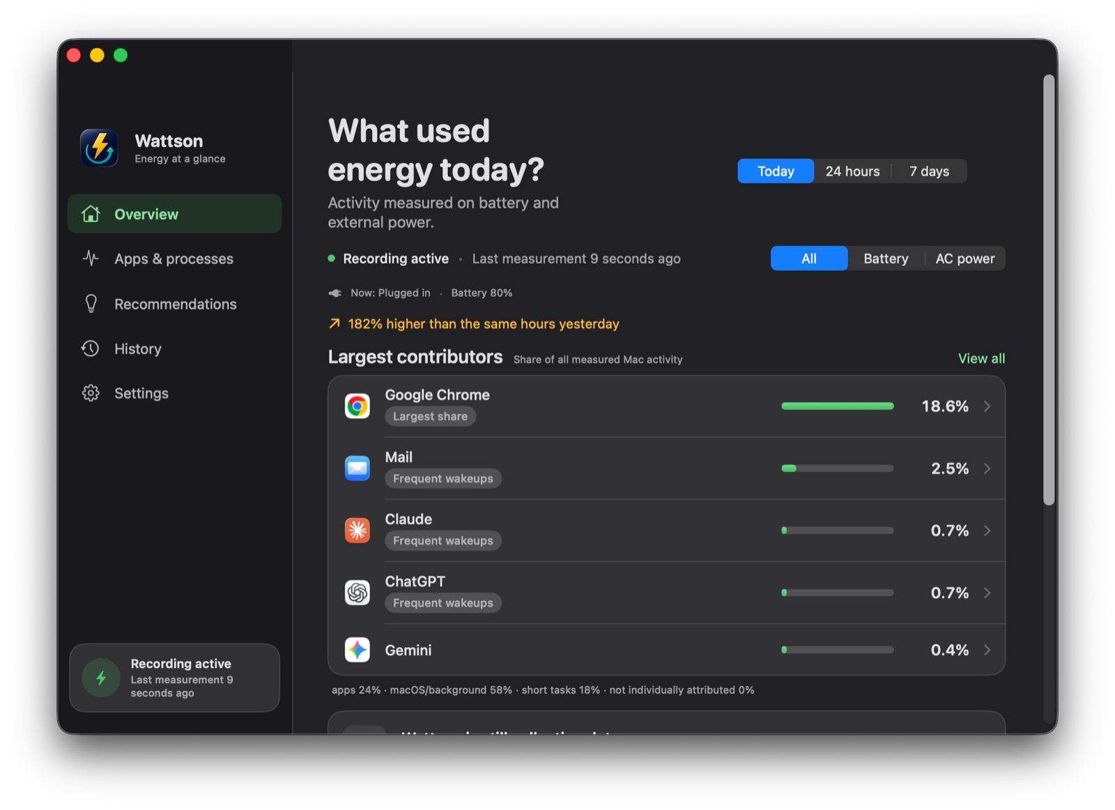 Wattson's overview: the largest contributors today, each with its share of all measured Mac activity, above a note showing where the rest of the activity went.